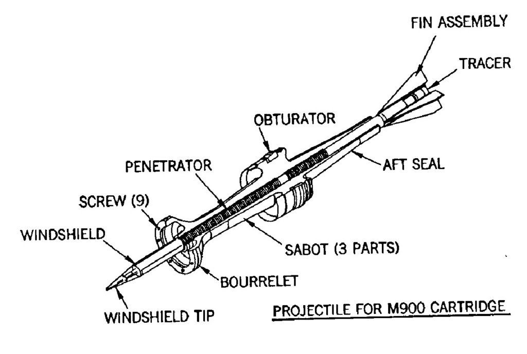 Need Information - RE: M900 105MM APFSDS-T ROUND - General Ammunition