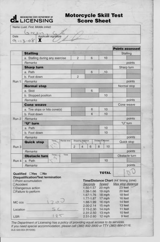 Washington State Driving Test Score Sheet