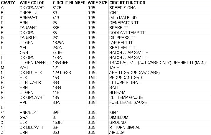 Eg cluster pinout