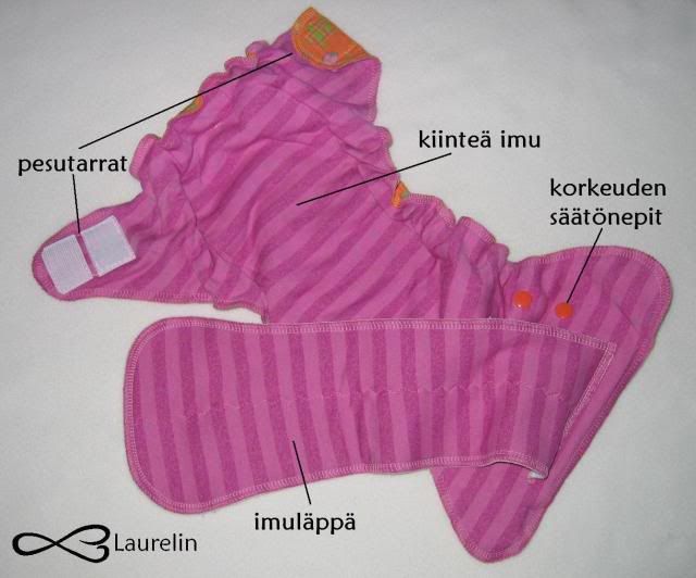 Vaippa vaippa, vaipankuva, kestovaippa, Laurelin, muotoonommeltu, sisävaippa, rakennekuva