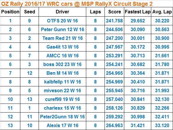 Stage%202%20WRC%20Cars_zpsg2g29gsl.png