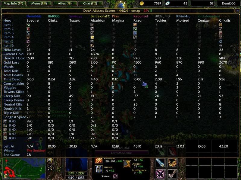 Dota Score