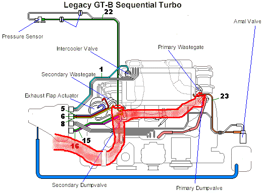 EJ20 Sequential Turbo Diagram gif by dannywnz | Photobucket